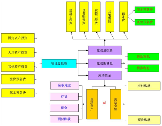 健康产业项目可行性研究报告总投资估算