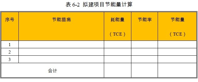 产业园项目节能量